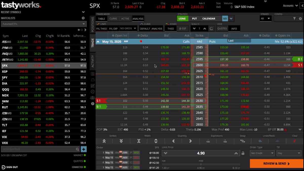 How to Trade Options UK. How do they work?