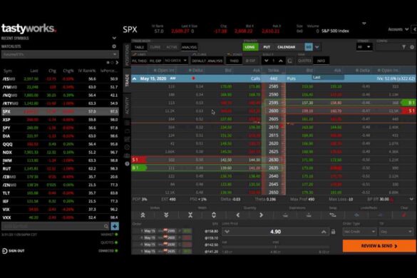 How to Trade Options UK. How do they work?