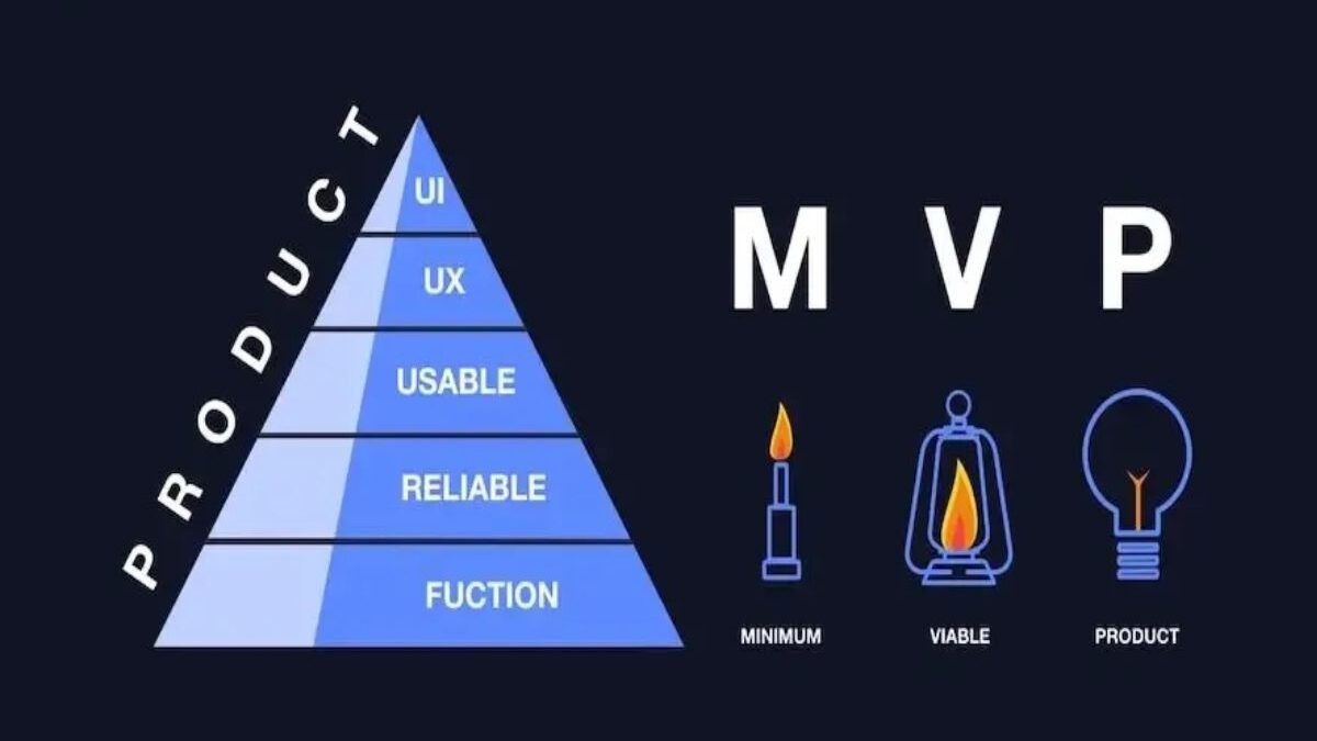 MVP Product Development