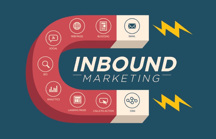 Inbound Marketing Write For Us