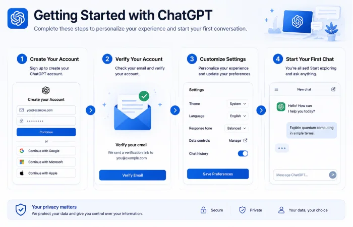 ChatGPT account setup after registration