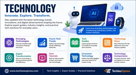 Technology