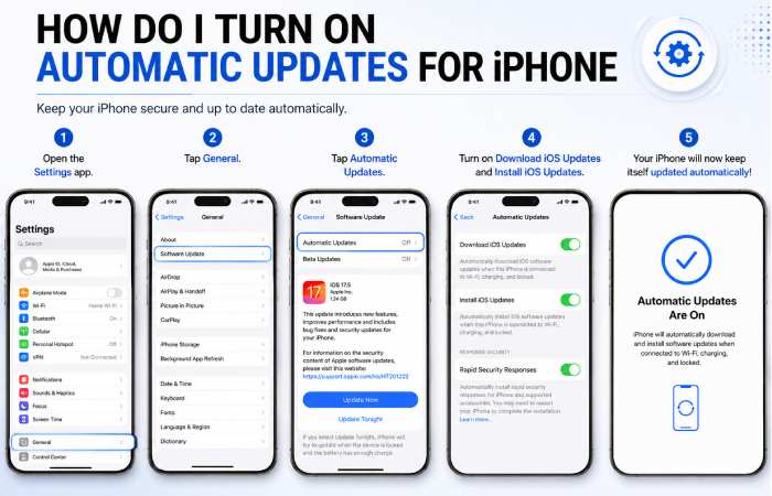 How do I turn on automatic updates for iPhone