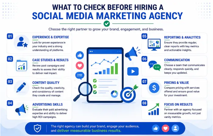 How to Choose a Social Media Marketing Agency