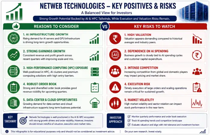 Netweb Technologies Investment Pros and Cons
