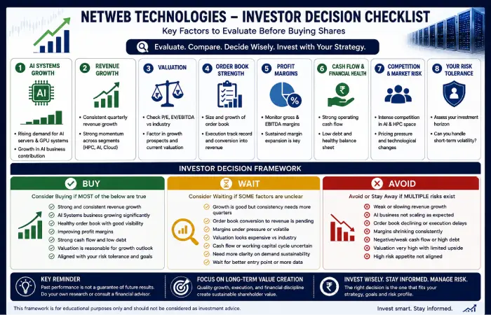 Should You Buy Netweb Technologies Shares?