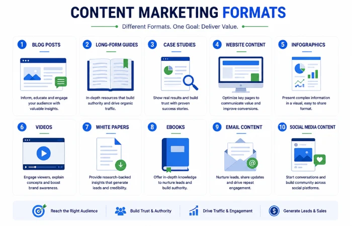 Types of Content Marketing