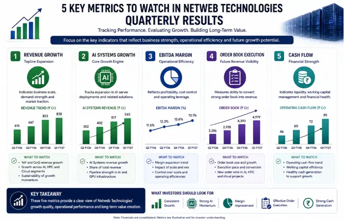 What to Watch in Netweb Technologies Results