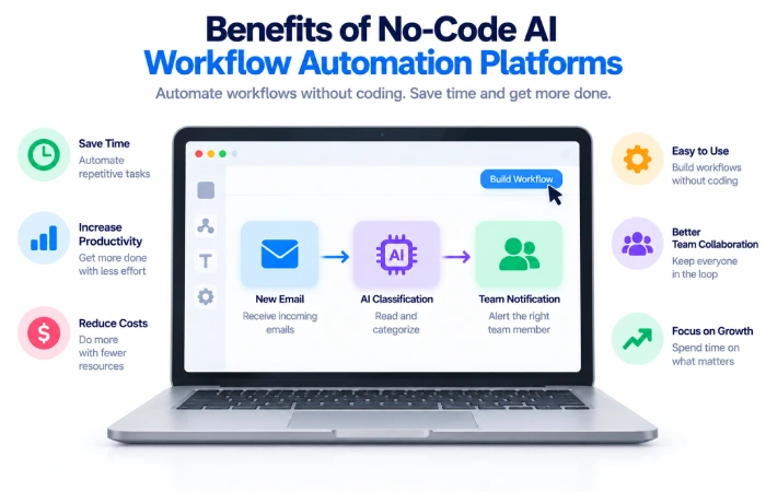 Benefits of No-Code AI Workflow Automation Platforms