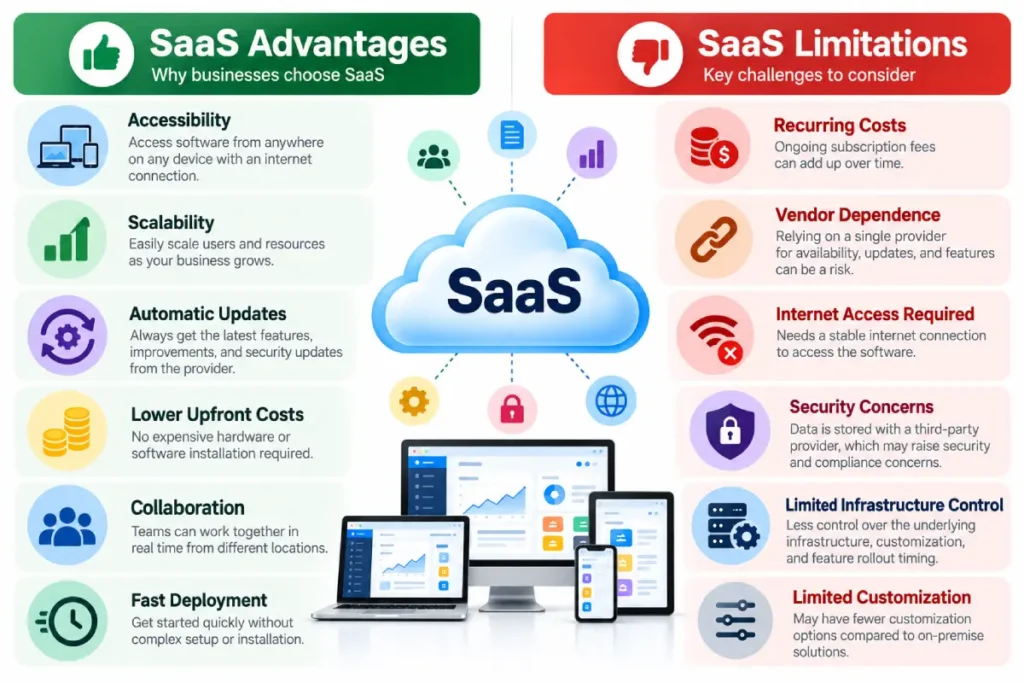 Advantages and disadvantages of SaaS