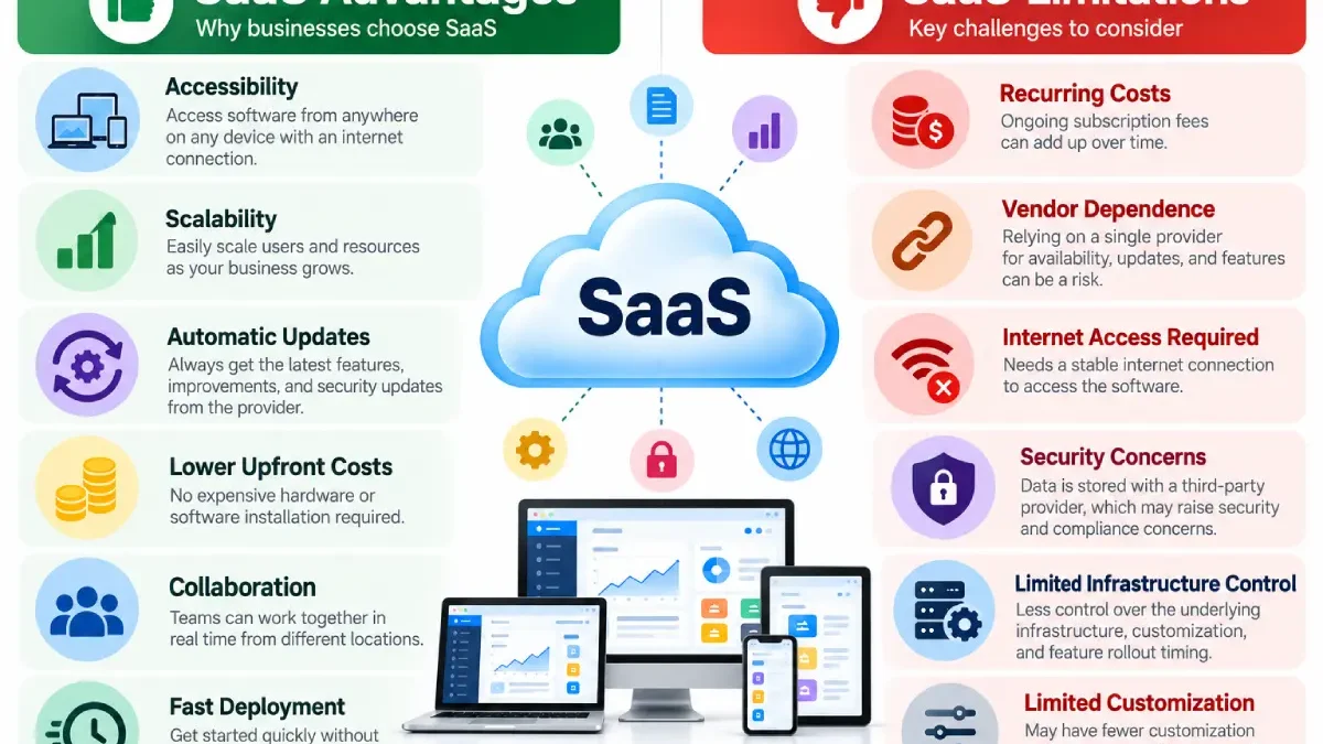Advantages and Disadvantages of SaaS: Complete Guide