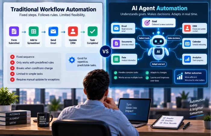 AI agents working with automation workflows and business applications