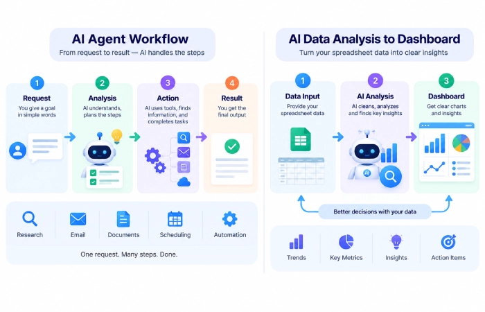 ai-productivity-agents-data-analysis-features