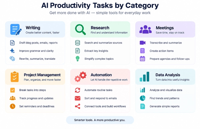 AI productivity tools by use case