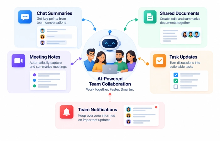 AI tools for team collaboration and communication