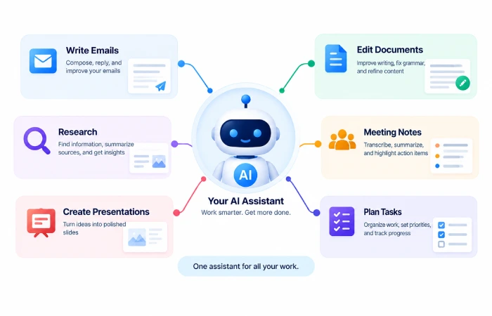 AI tools for office productivity tasks
