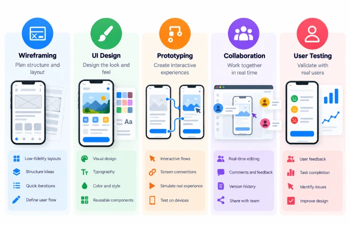 Mobile app design software comparison by workflow