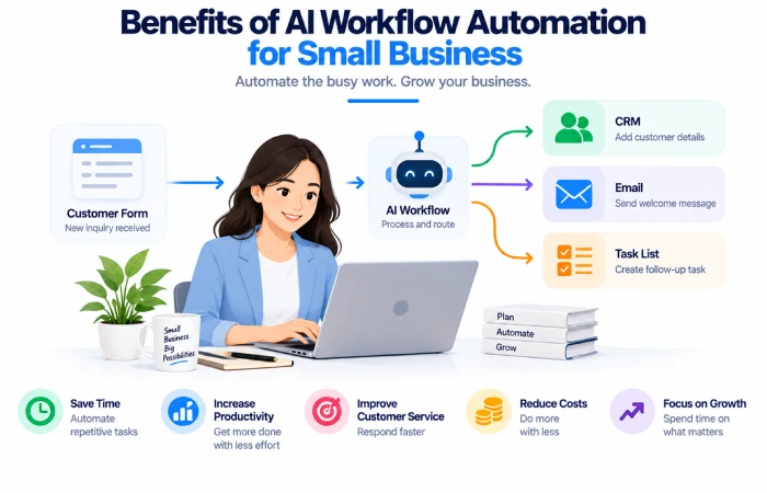 Benefits of AI Workflow Automation for Small Business