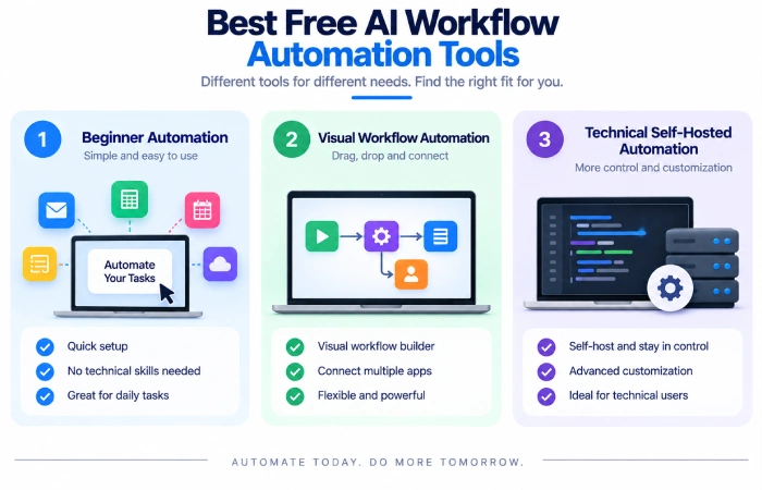 Best Free AI Workflow Automation Tools