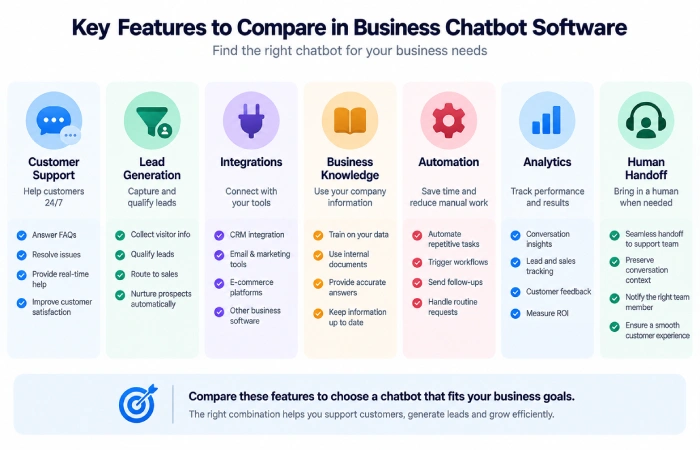Business chatbot software features to compare