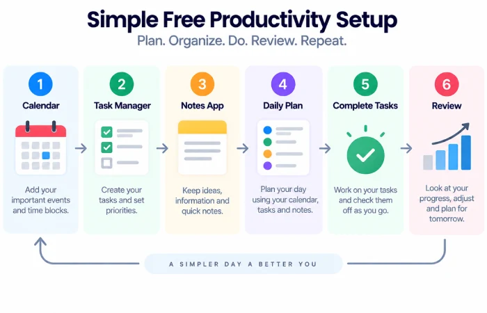 Simple free productivity apps workflow