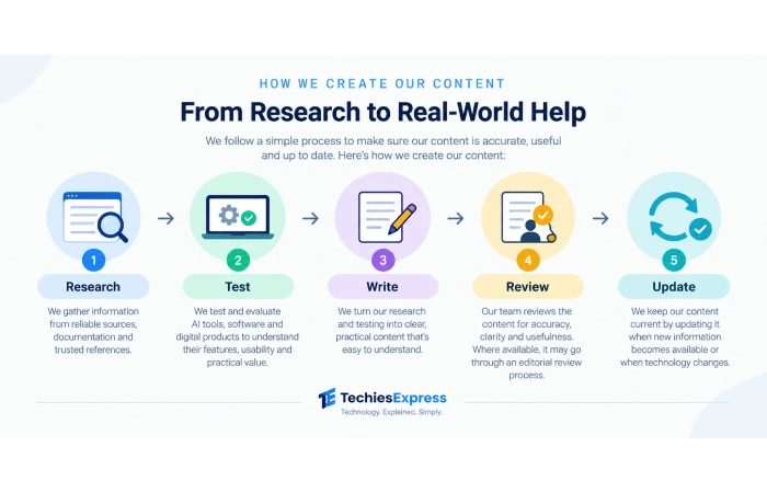 How We Create Our Content