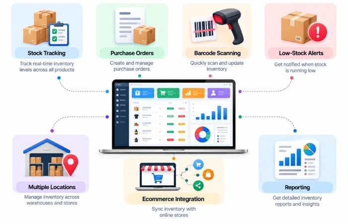 Inventory management tools and features
