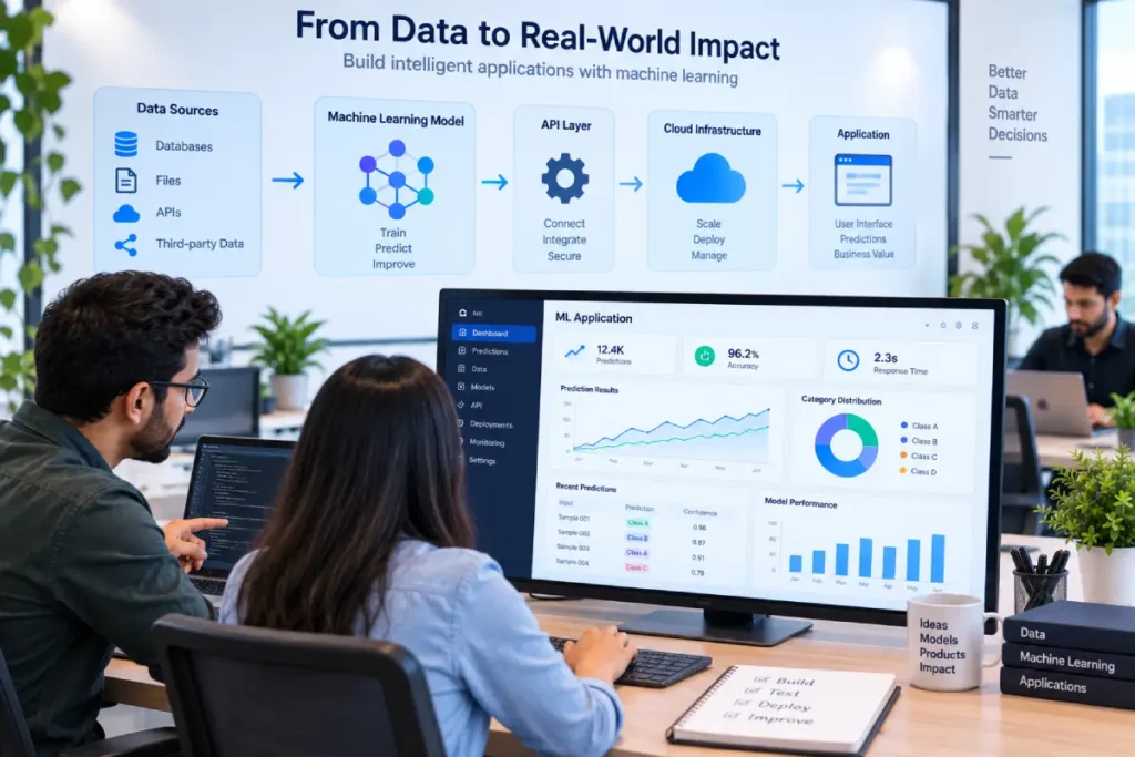 Machine learning application development process connecting data models software and business applications