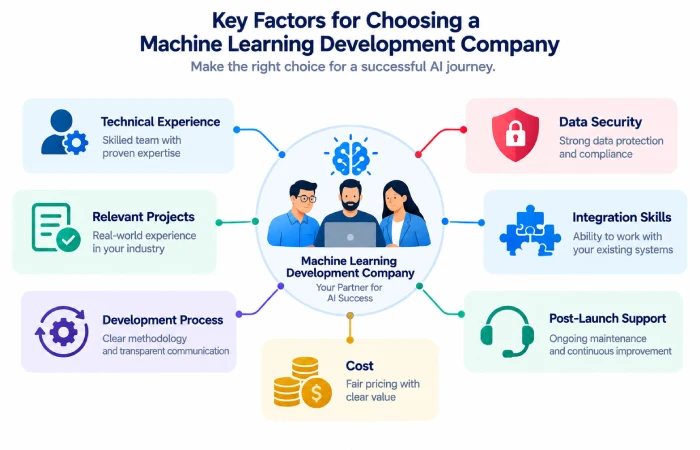 Key factors for choosing a machine learning development company 