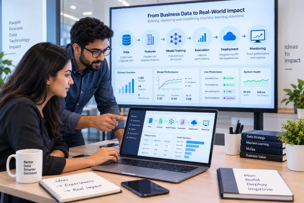 Machine learning model development process from data preparation and training to deployment and monitoring