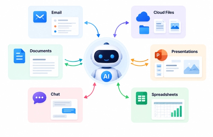 new-ai-productivity-features-connected-apps
