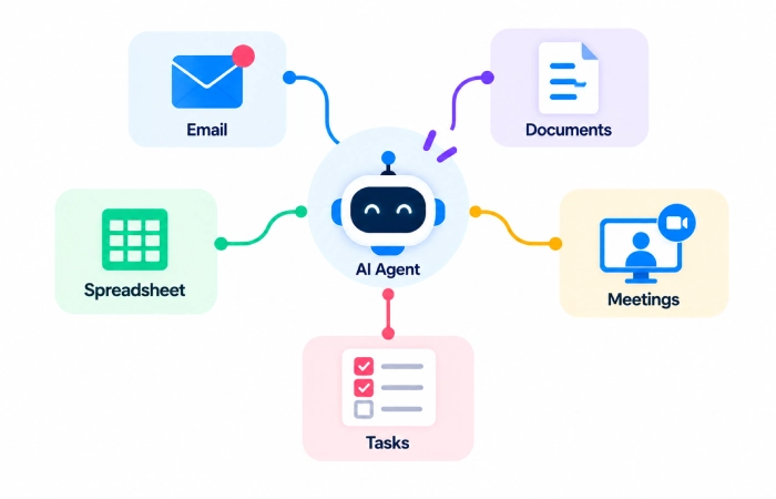 New AI Productivity Features to Watch
