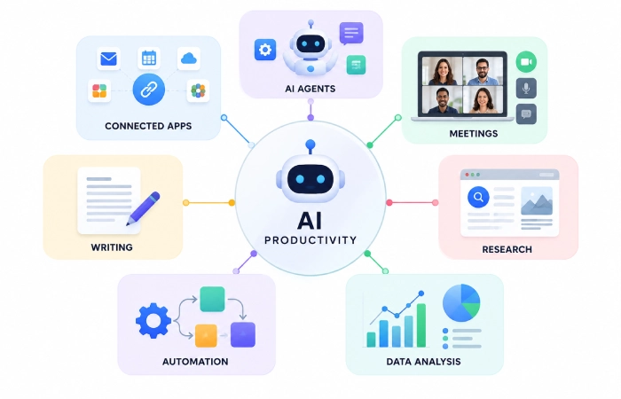 New AI productivity tools and updates this month