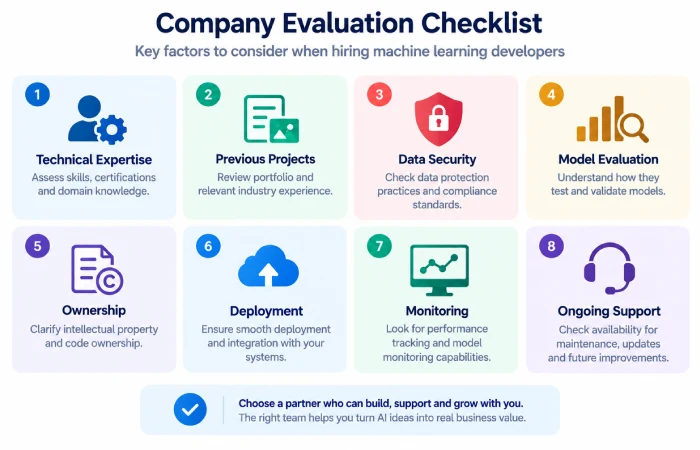 Questions to ask a machine learning development company before hiring