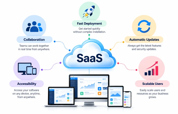 saas-benefits-limitations
