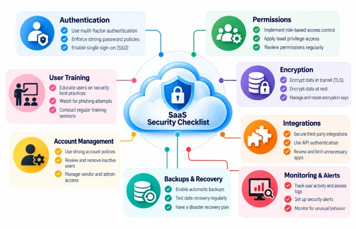 SaaS security checklist for businesses