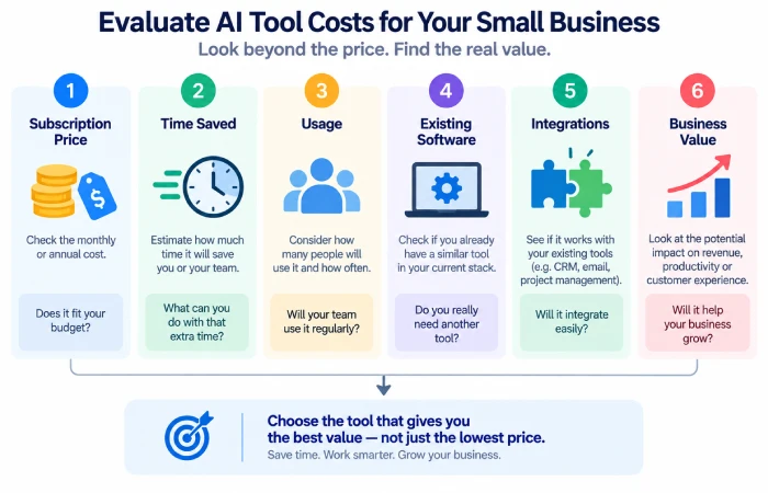 Comparing AI tool costs for small businesses
