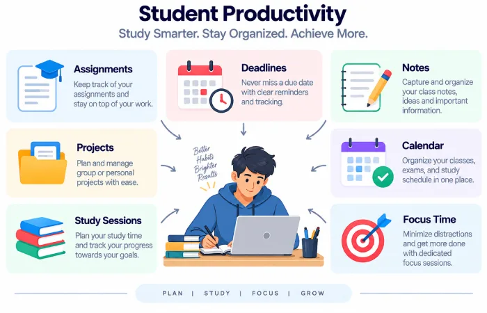 study-productivity-apps-student-workflow