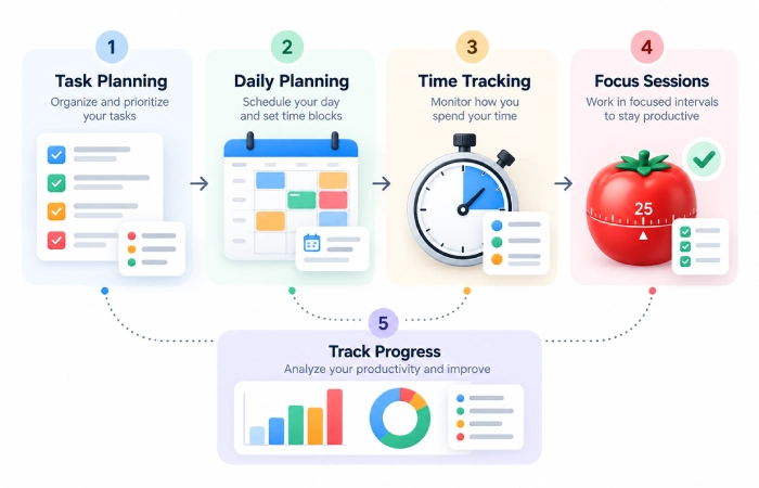 Time tracking and focus apps